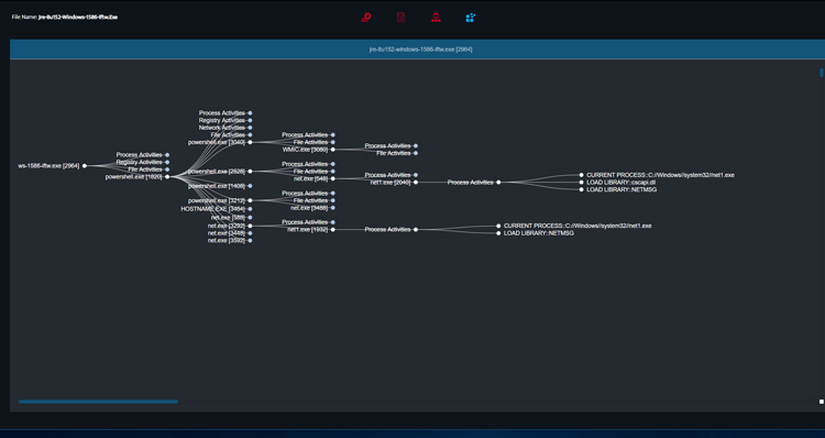 Advanced Network Sandbox Techniques