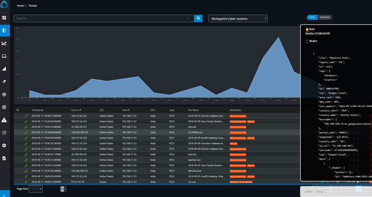 Advanced Historical Analysis and On-demand Analysis in single click with visualization