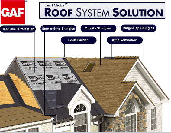 GAF明智选择屋顶系统