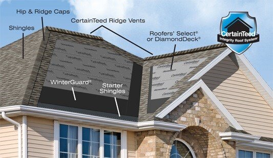 美国州完整性屋顶系统