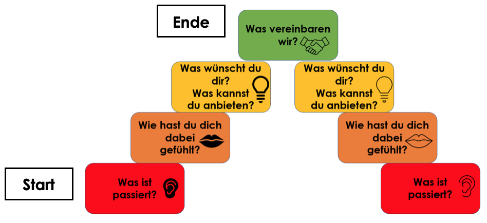 Friedensbr cke Gottfried R hl Grundschule Friedensbr cke Gottfried R hl Grundschule