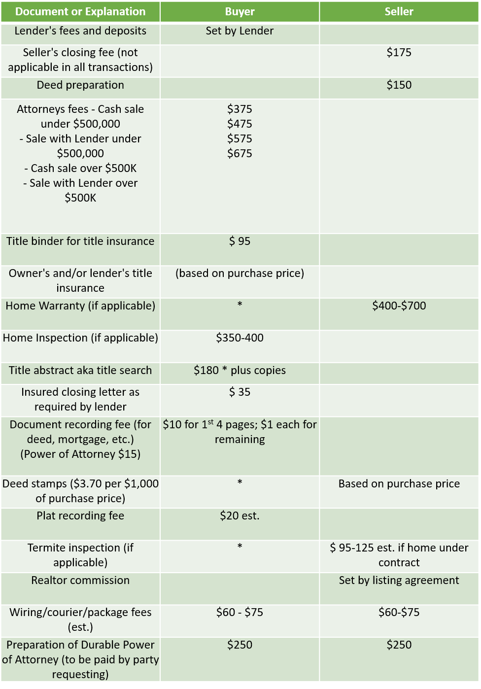 estimated-real-estate-costs.png