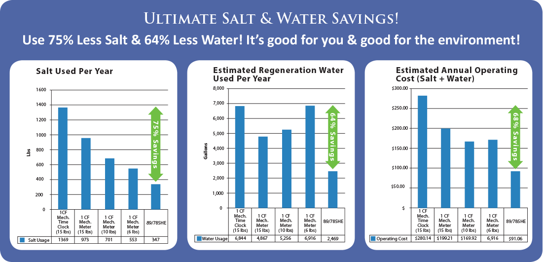 Salt Savings Chart.png