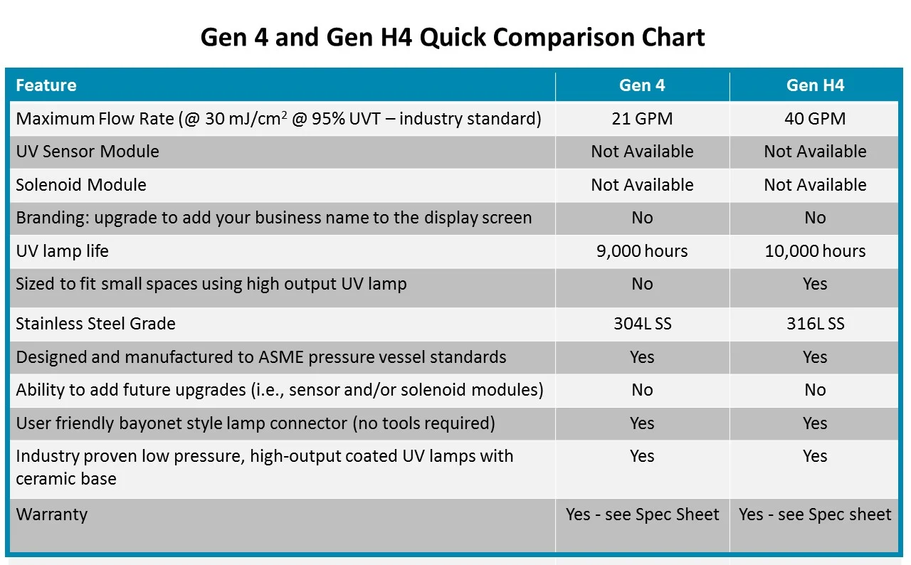 Gen 4 UV comparison chart.jpg