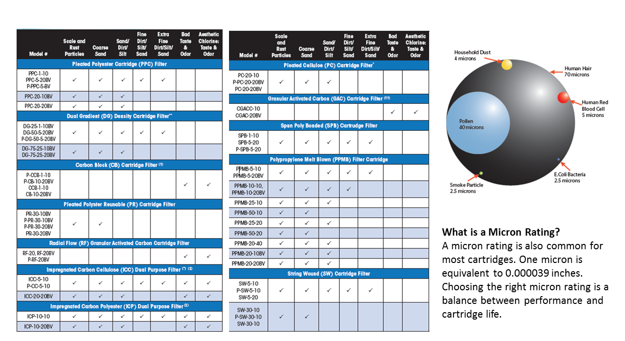 POU Cartridge chart.png