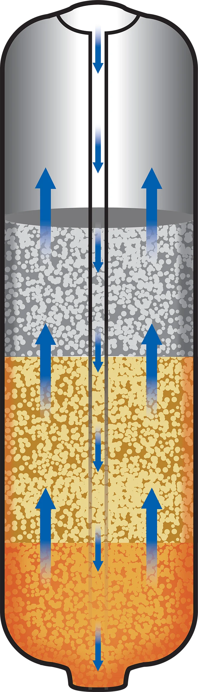 Reverse-Flow Regeneration.jpg