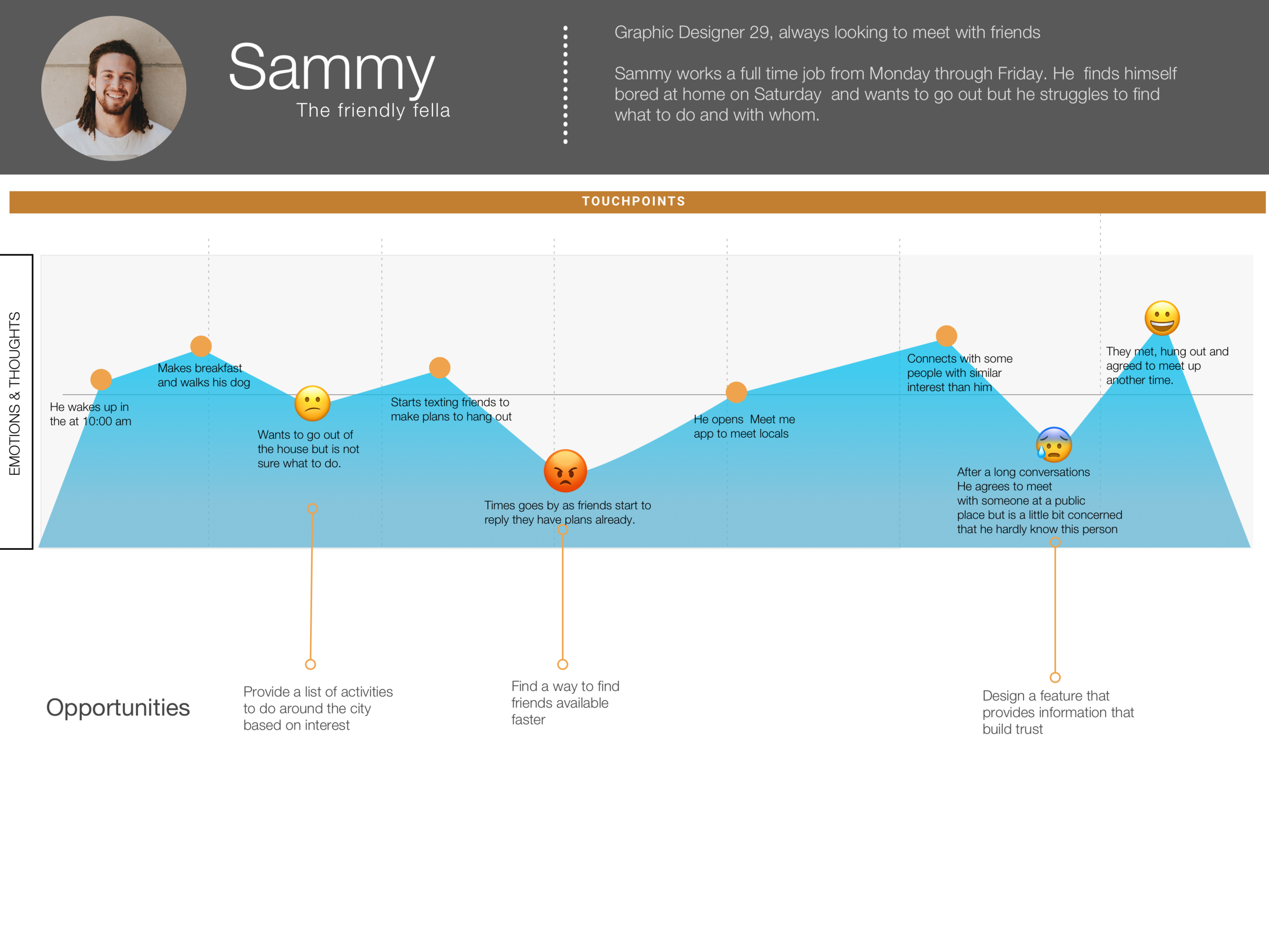 Journey Map Style #2.png