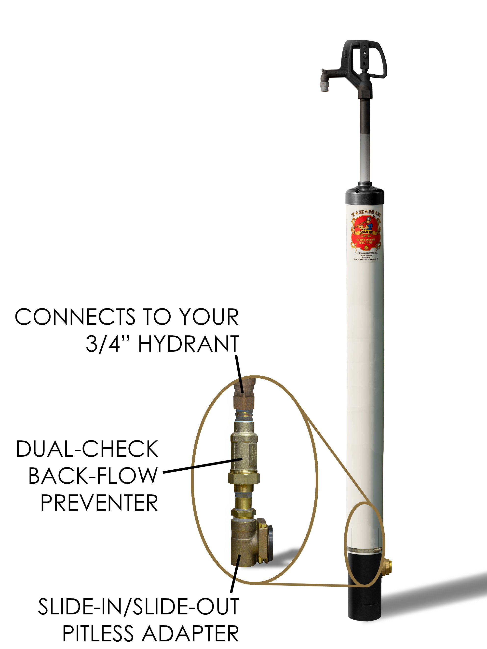 Yard Hydrant Made Easy™ - Pitless Master 3x4 303 w-text b.jpg