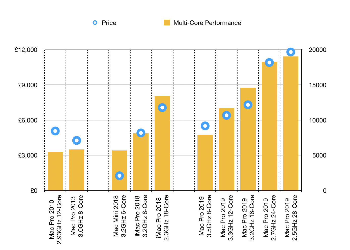 The 2019 Mac Pro Just A Phase