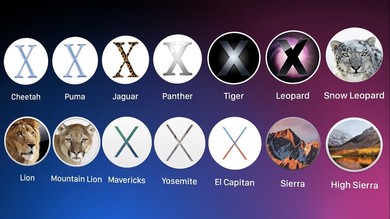 mac update os x el capitan to high sierra mac update os x el capitan to high sierra