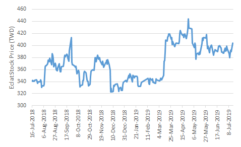 reebok stock price yahoo