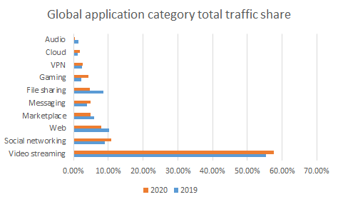 freegamesland.net Traffic Analytics, Ranking Stats & Tech Stack