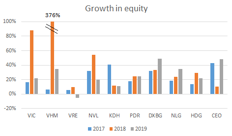 Property growth in equity.png