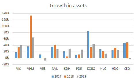 Property growth in assets.png
