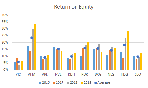 Return on equity.png