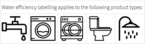 Icons made by Freepik from www.flaticon.com is licensed by CC 3.0 BY