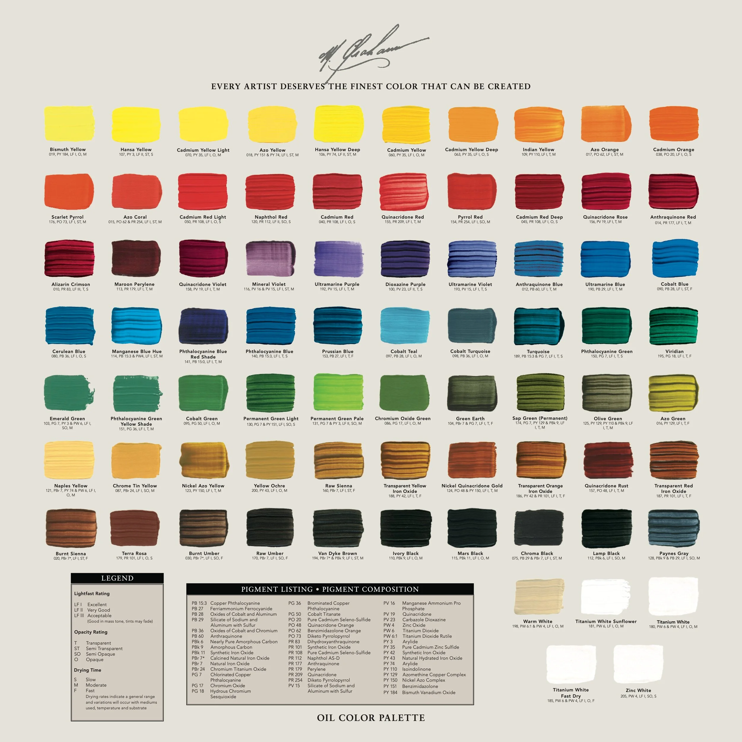 M. Graham’s Oil Color Palette is from 2017.