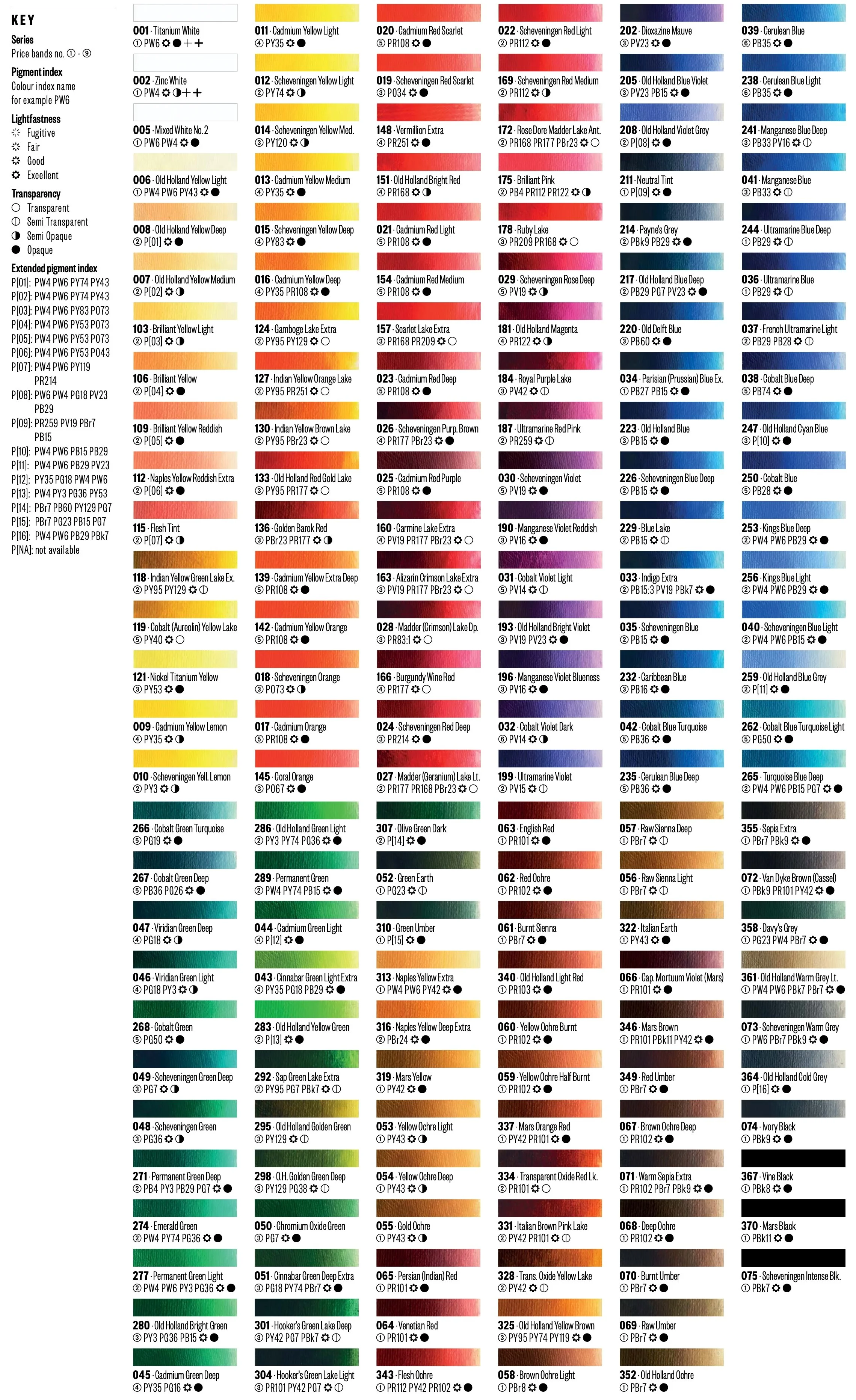 4. Single-Pigment Paint, Part Four: Identifying Ingredients