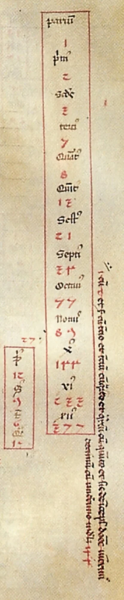 Liber Abaci Fibonacci 1202.jpg