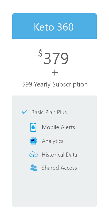 Keto_360_Plan_(Revised).png