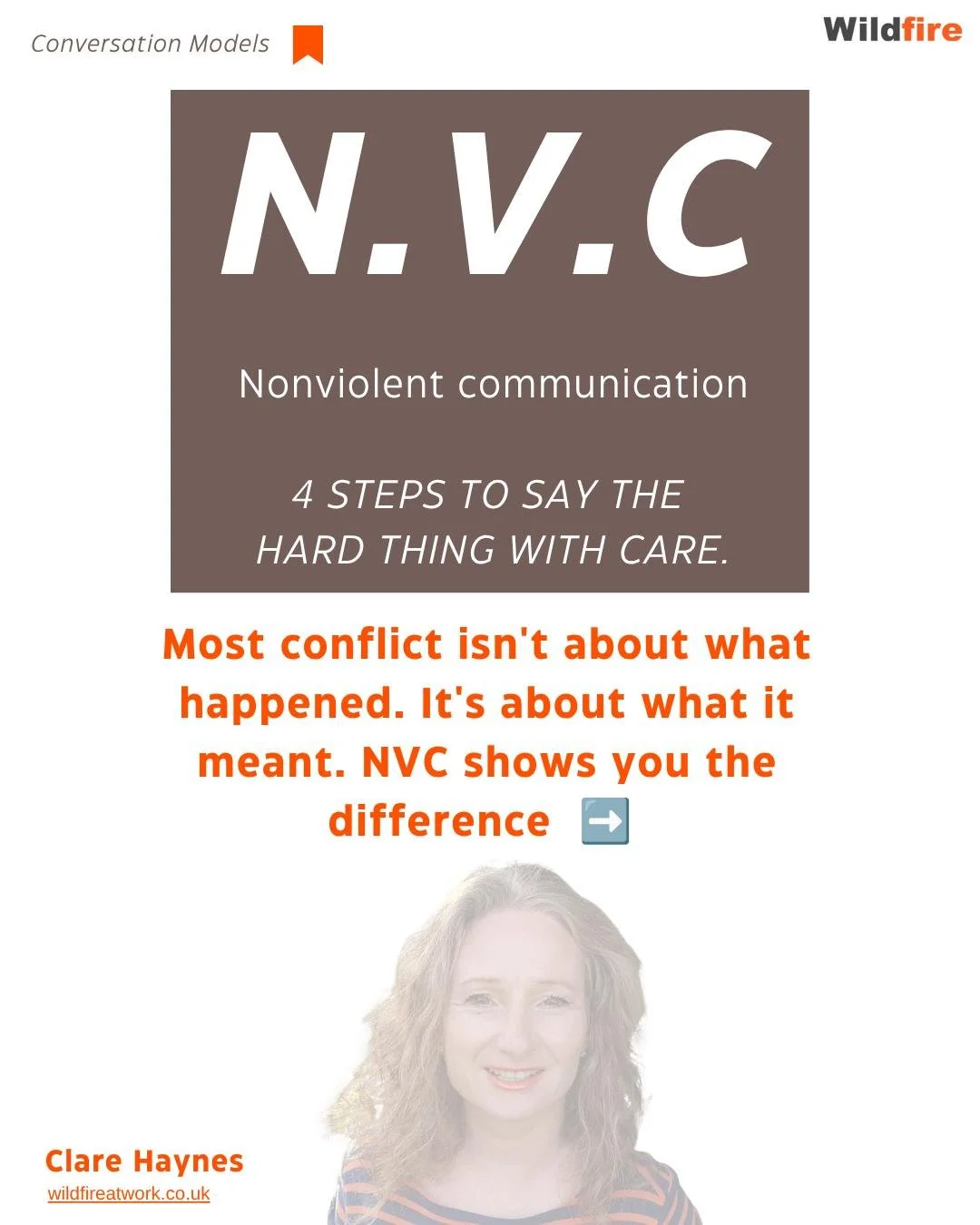 Someone's been late to the last three meetings. You need to say something. You don't want to make it personal but you also don't want them to shut down the second you open your mouth.

The NVC is a classic model to help in that exact moment. The mode
