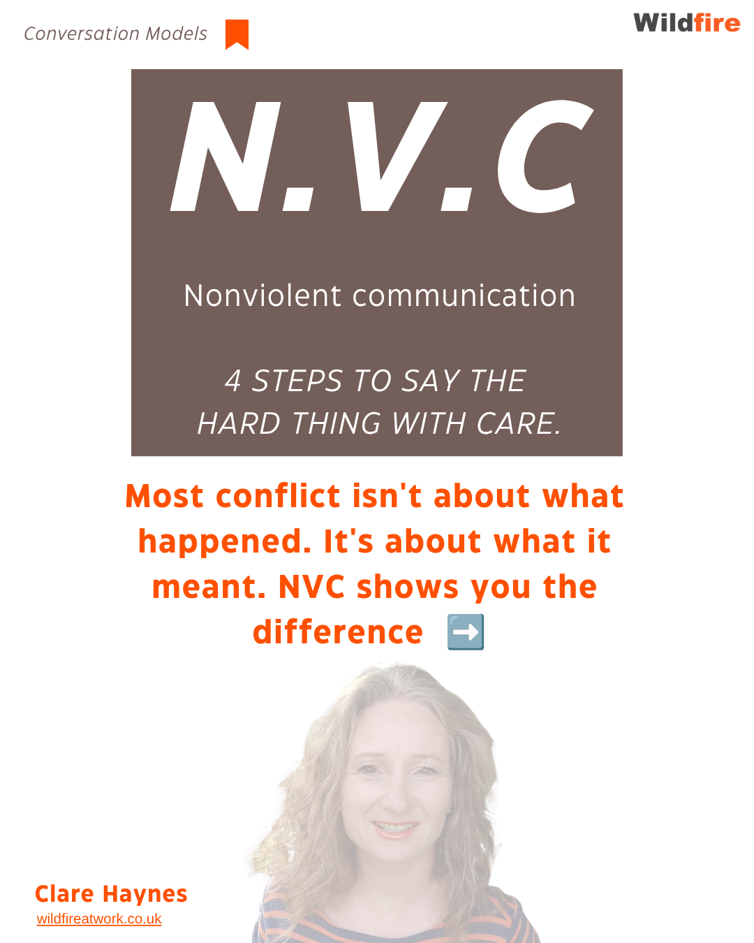 NVC Nonviolent Communication model — 4 steps — Wildfire Clare Haynes