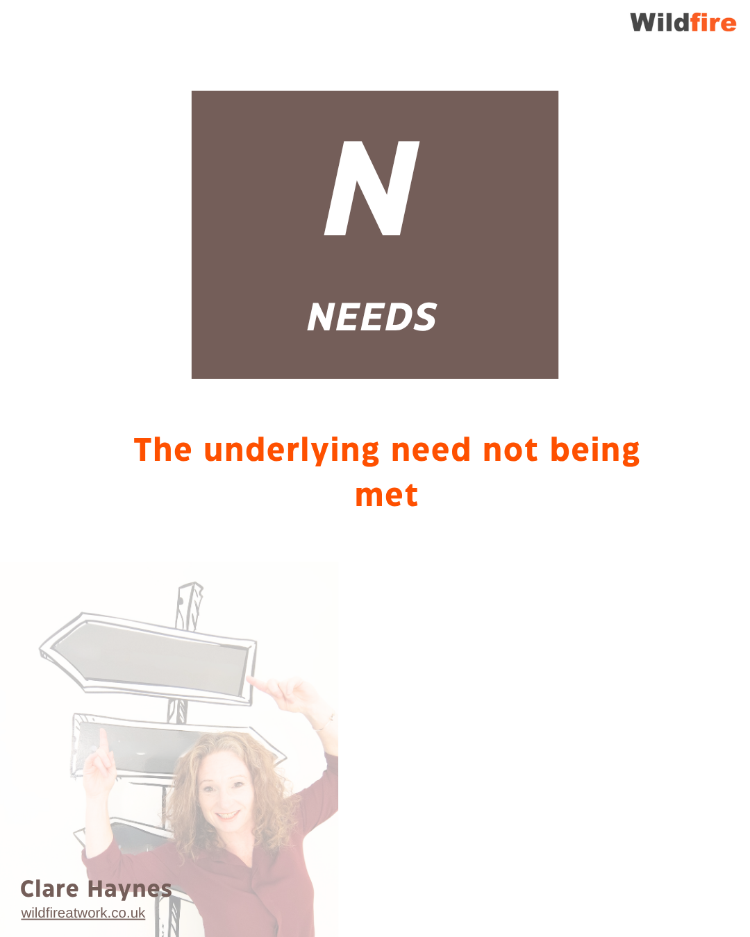 N is for Needs — identify the underlying unmet need — NVC model