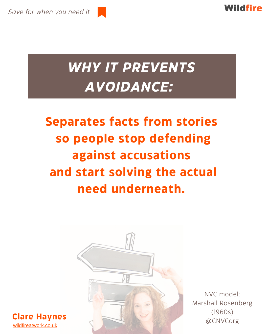 NVC Nonviolent Communication model — 4 steps to prevent avoidance - Clare Haynes Wildfire