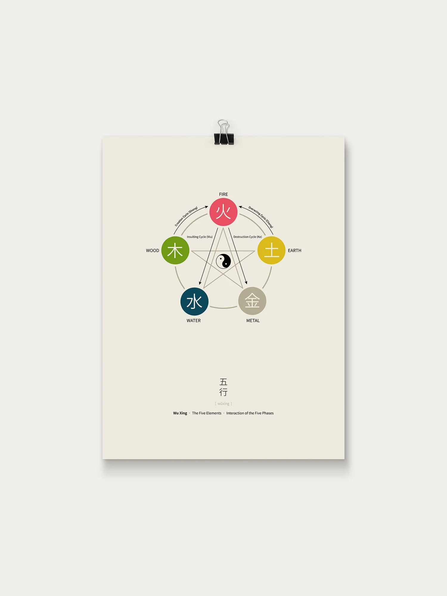 Five-Elements_Poster_30x40.jpg