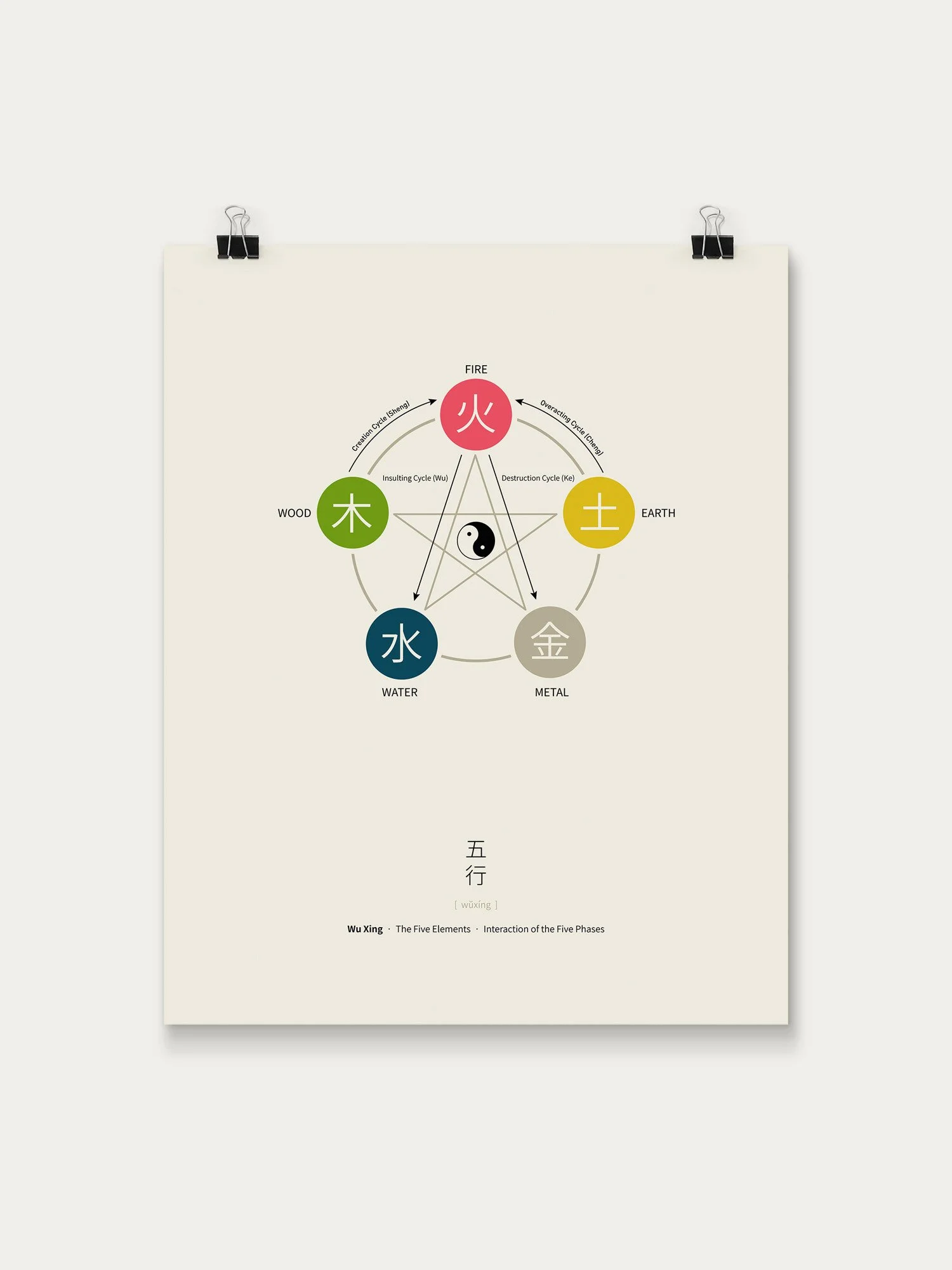 Five-Elements_Poster_40x50.jpg