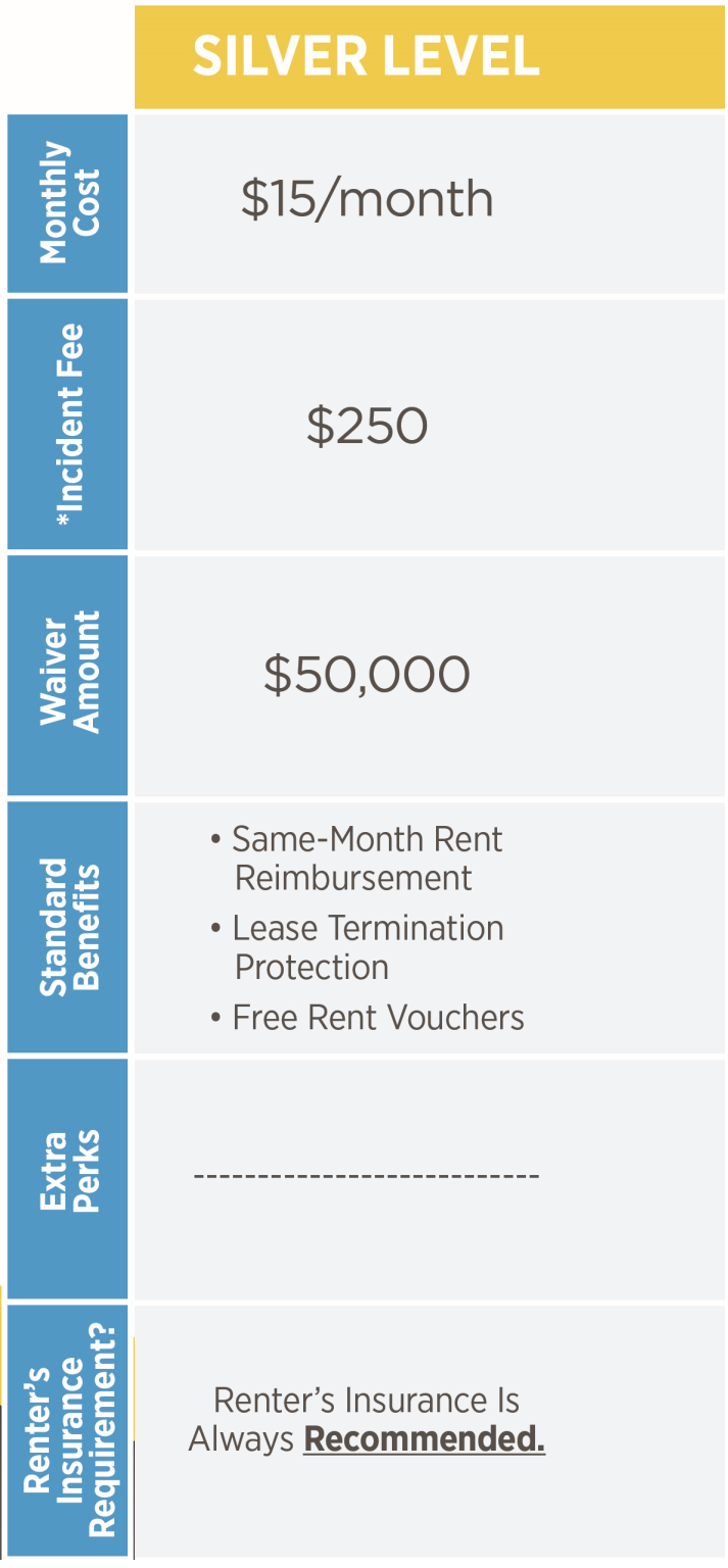 Silver Level Data Silver Level — Protect the Apartment