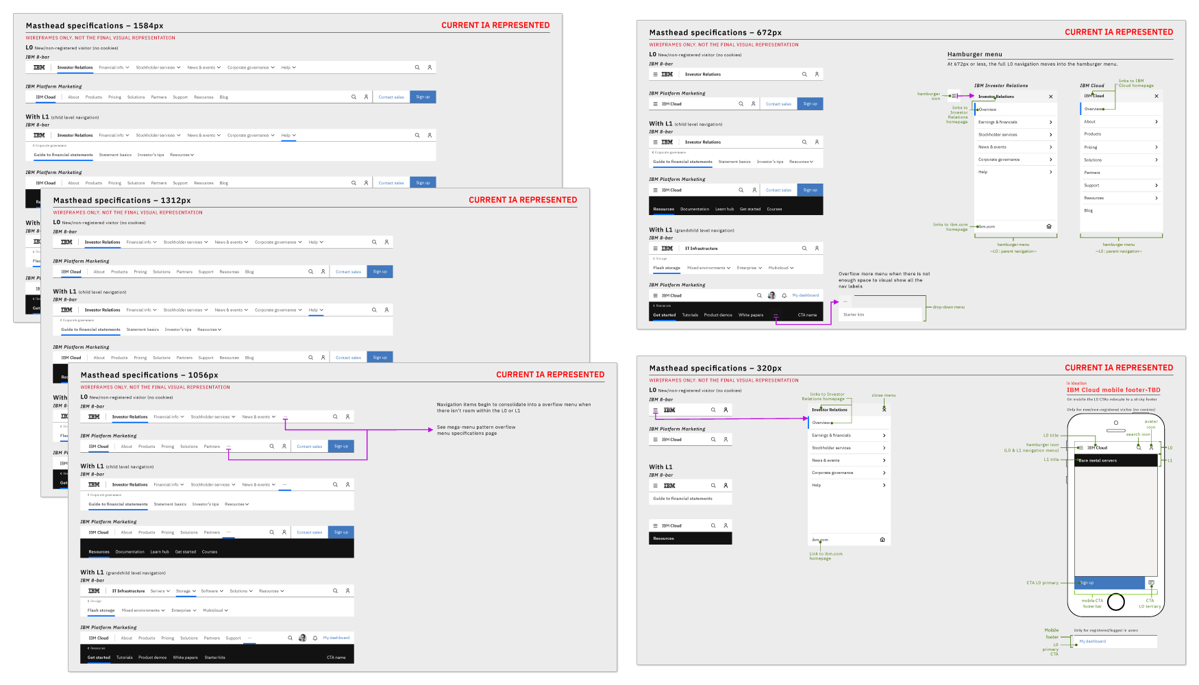 Masthead within the IBM design language grid standards