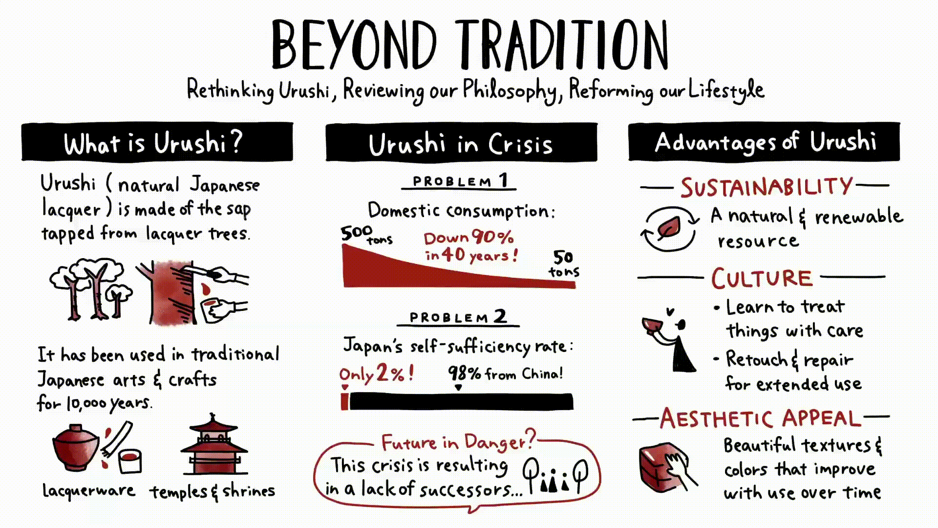 beyond tradition.gif