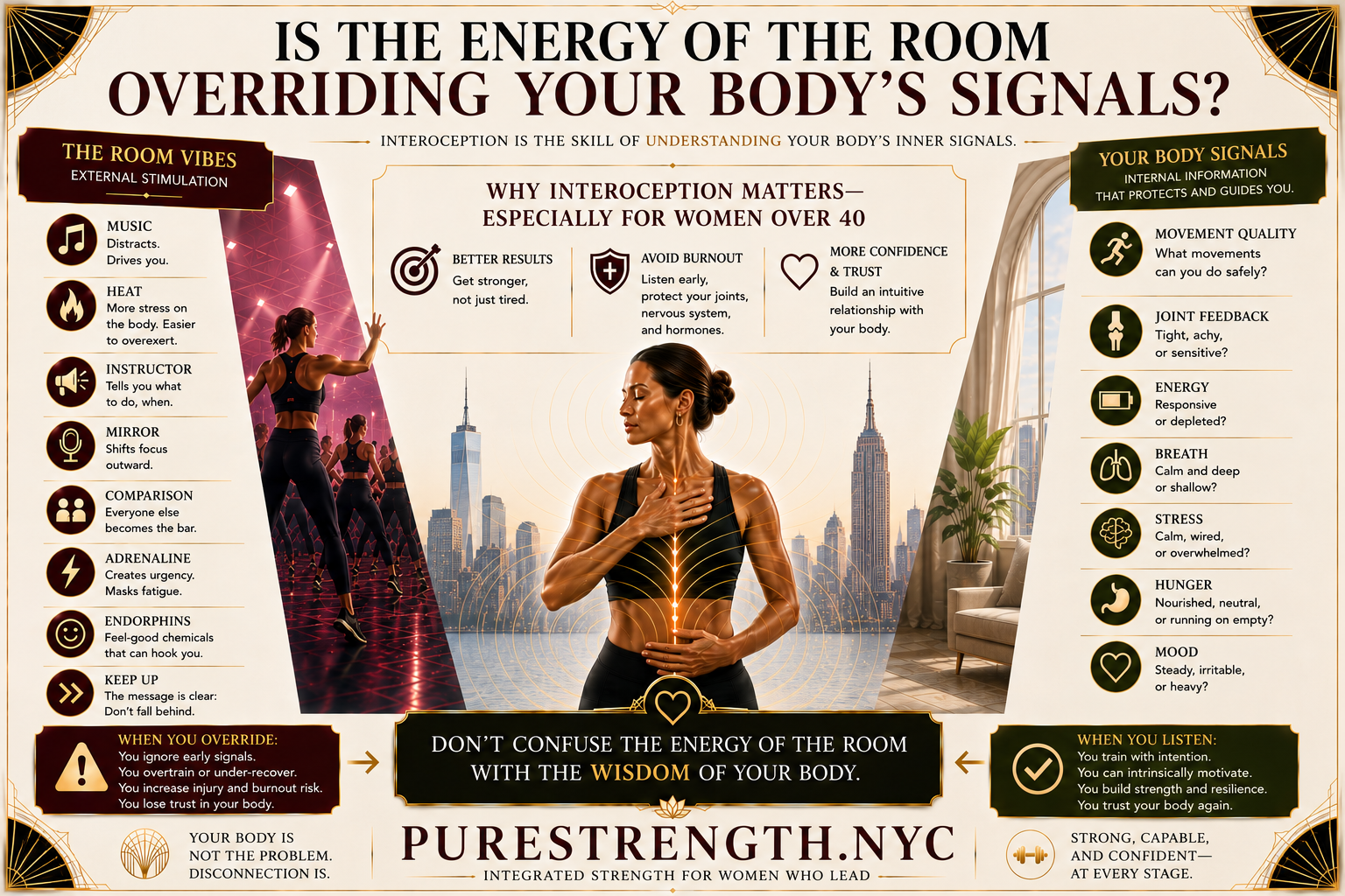 An infographic on Purestrength.nyc showing how group fitness can over-ride internal signals, create more pain, and move women over 40 away from their goals. And how strength training can improve interoception.