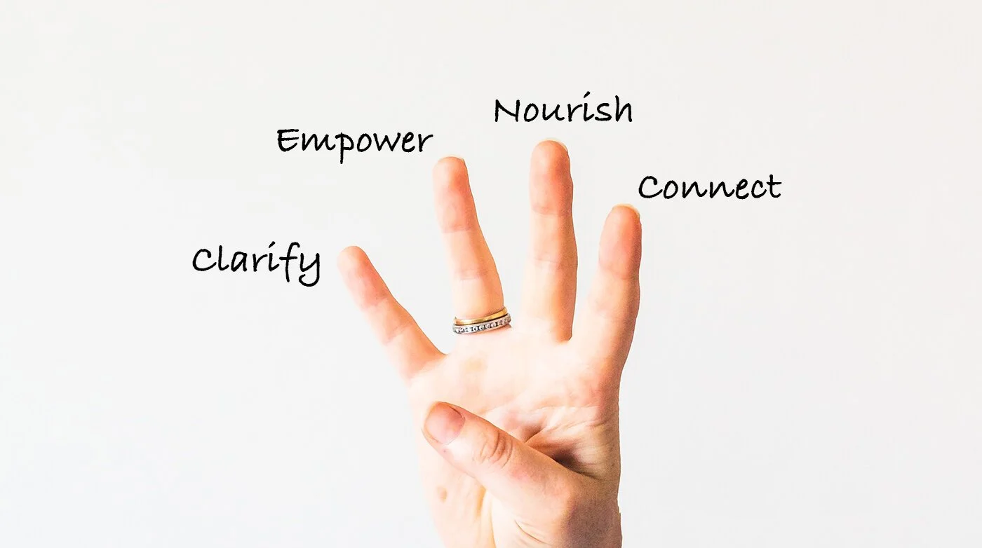 4 pillars for healthy team culture