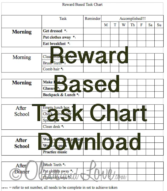 Reward Based Task Chart