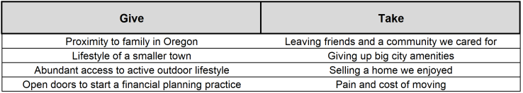 Give-Take Sample.png
