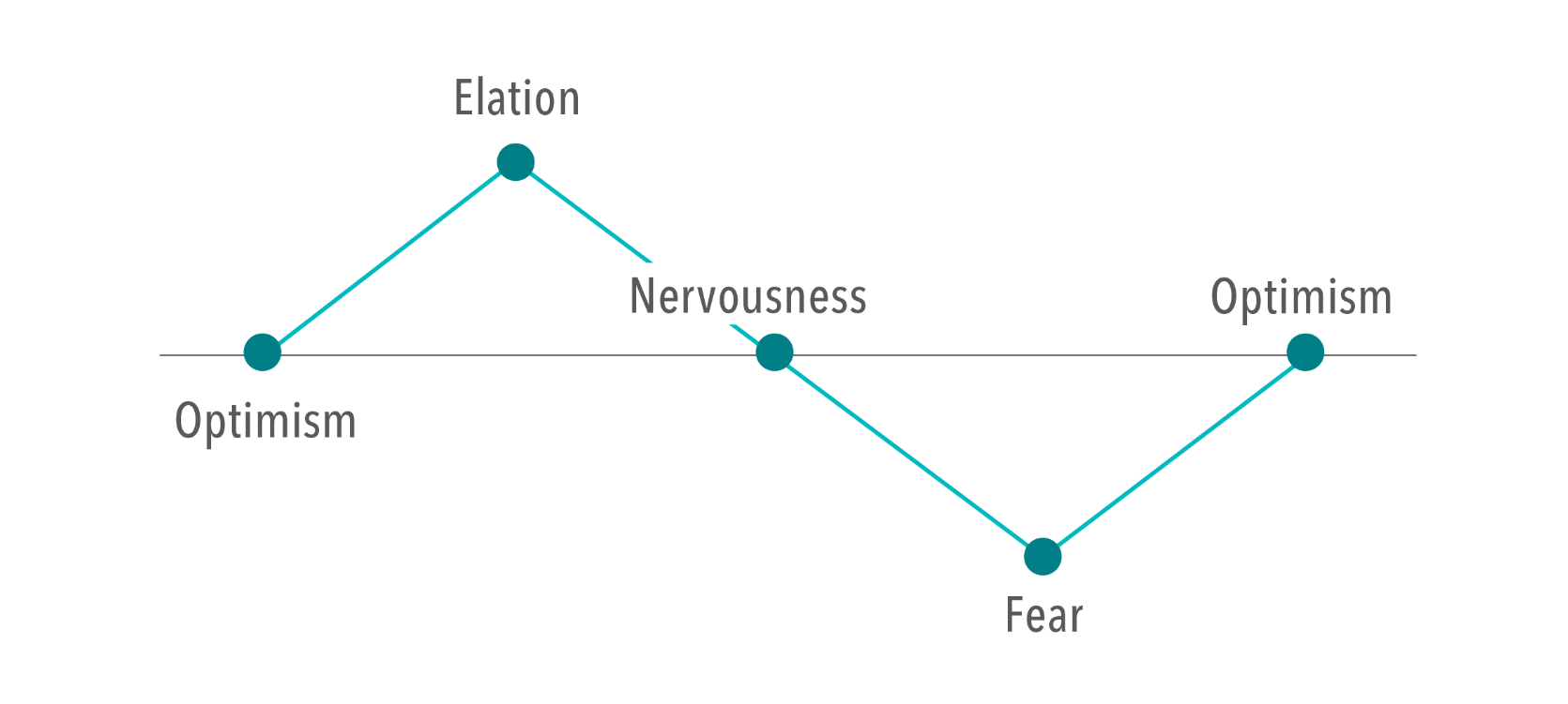 A Guide to Investing: 10 Key Principles for Getting Started