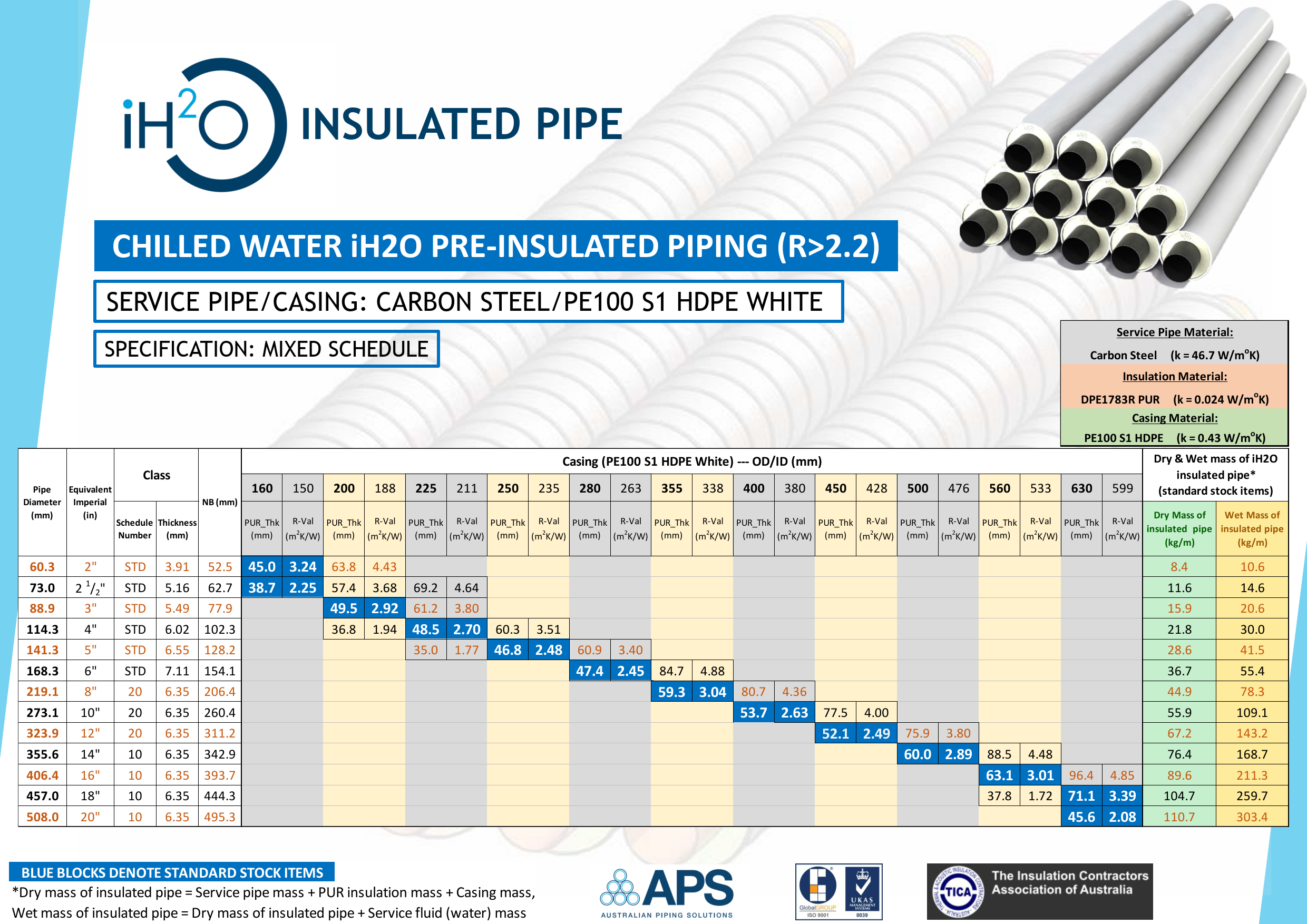 Carbon Steel Pipe — Australian Piping Solutions