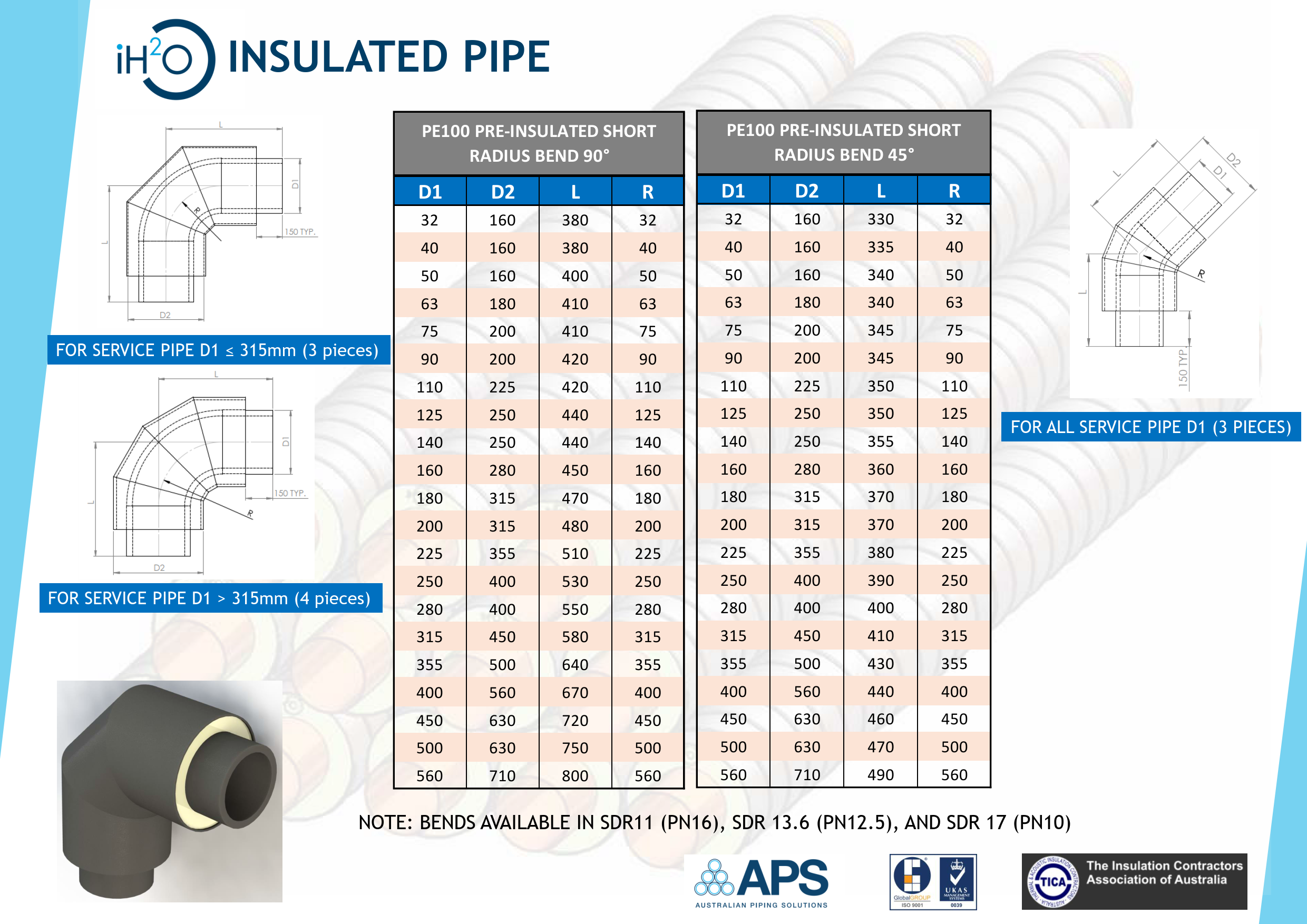 iH2O HDPE-HDPE Pre-insulated Bend.png
