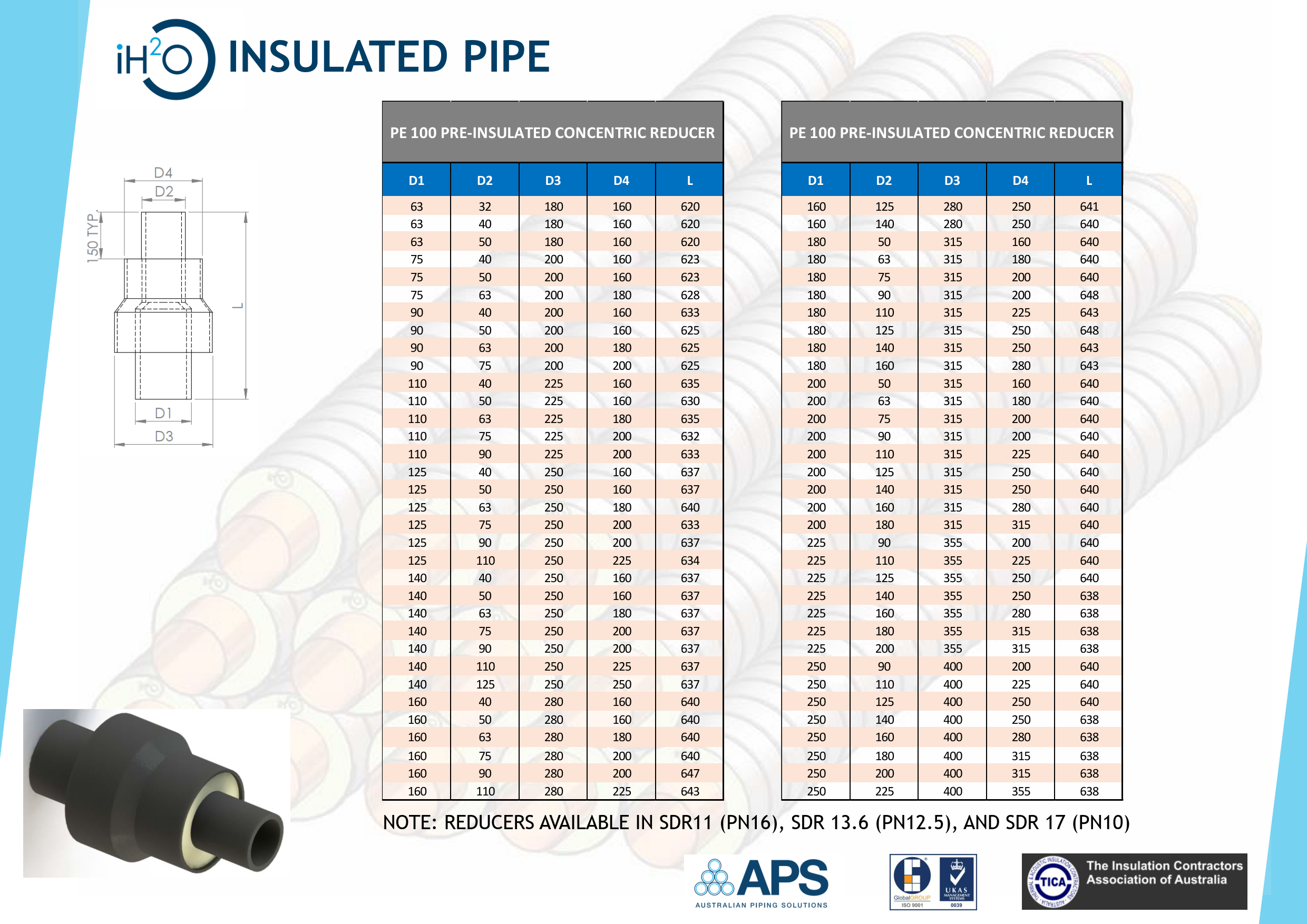iH2O HDPE-HDPE Pre-insulated Reducer.png