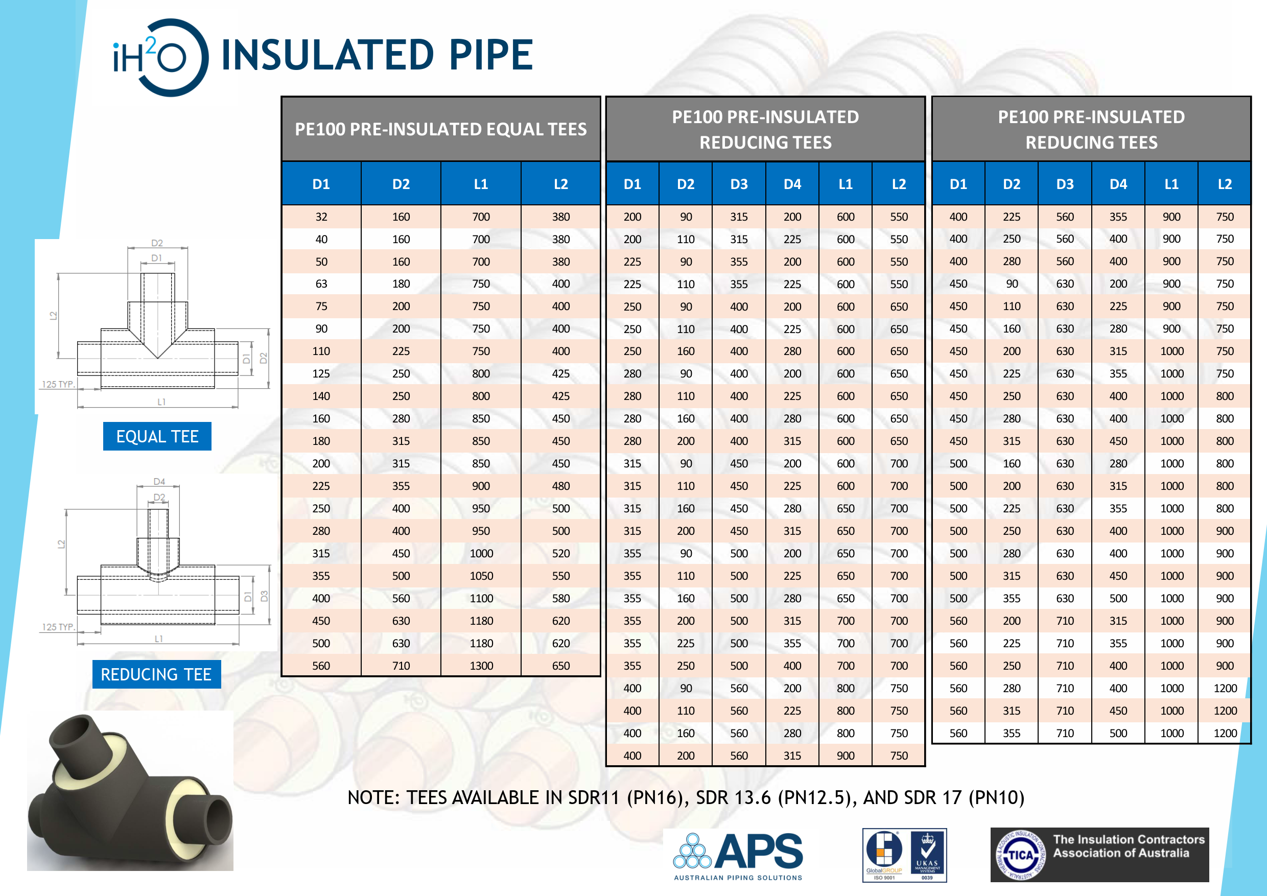 iH2O HDPE-HDPE Pre-insulated Tee.png