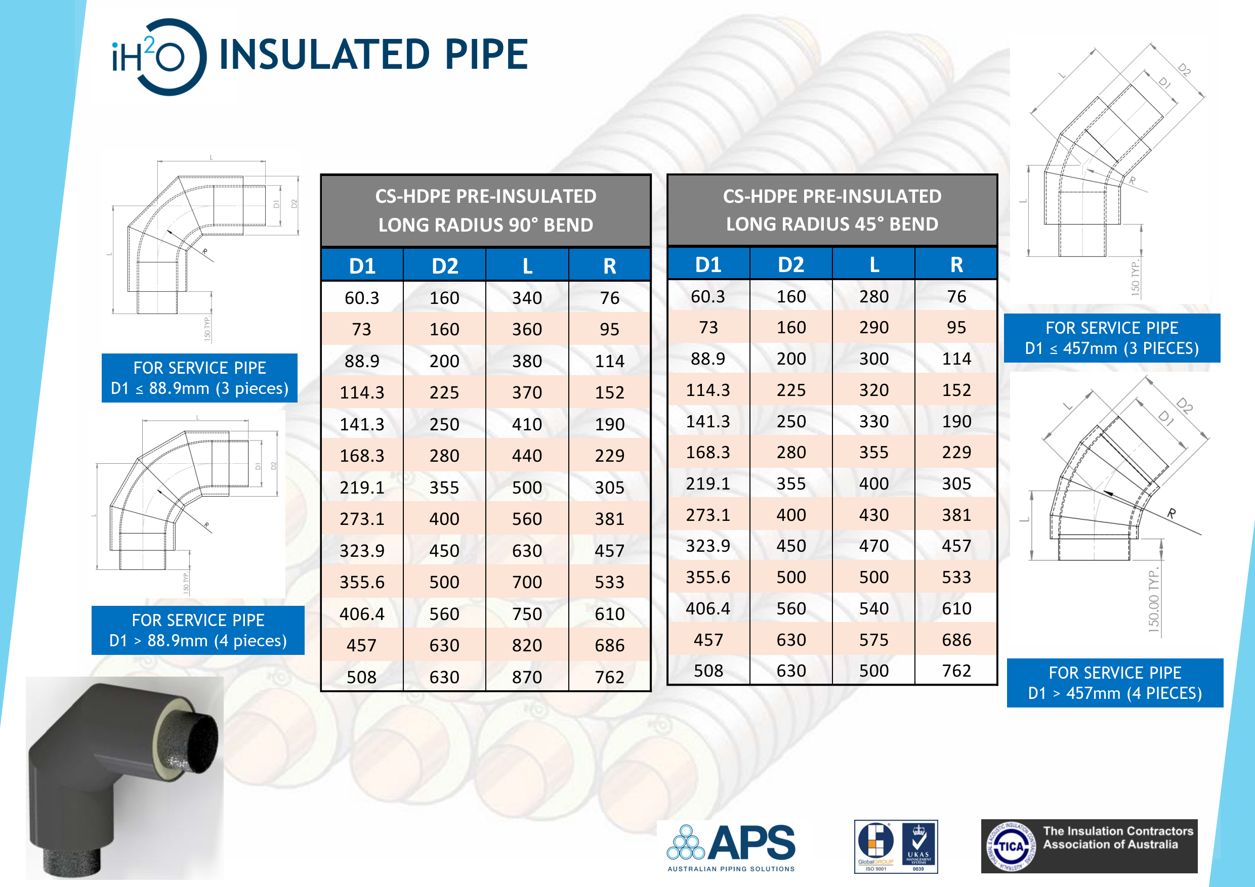 iH2O CS-HDPE Pre-insulated Bend.png