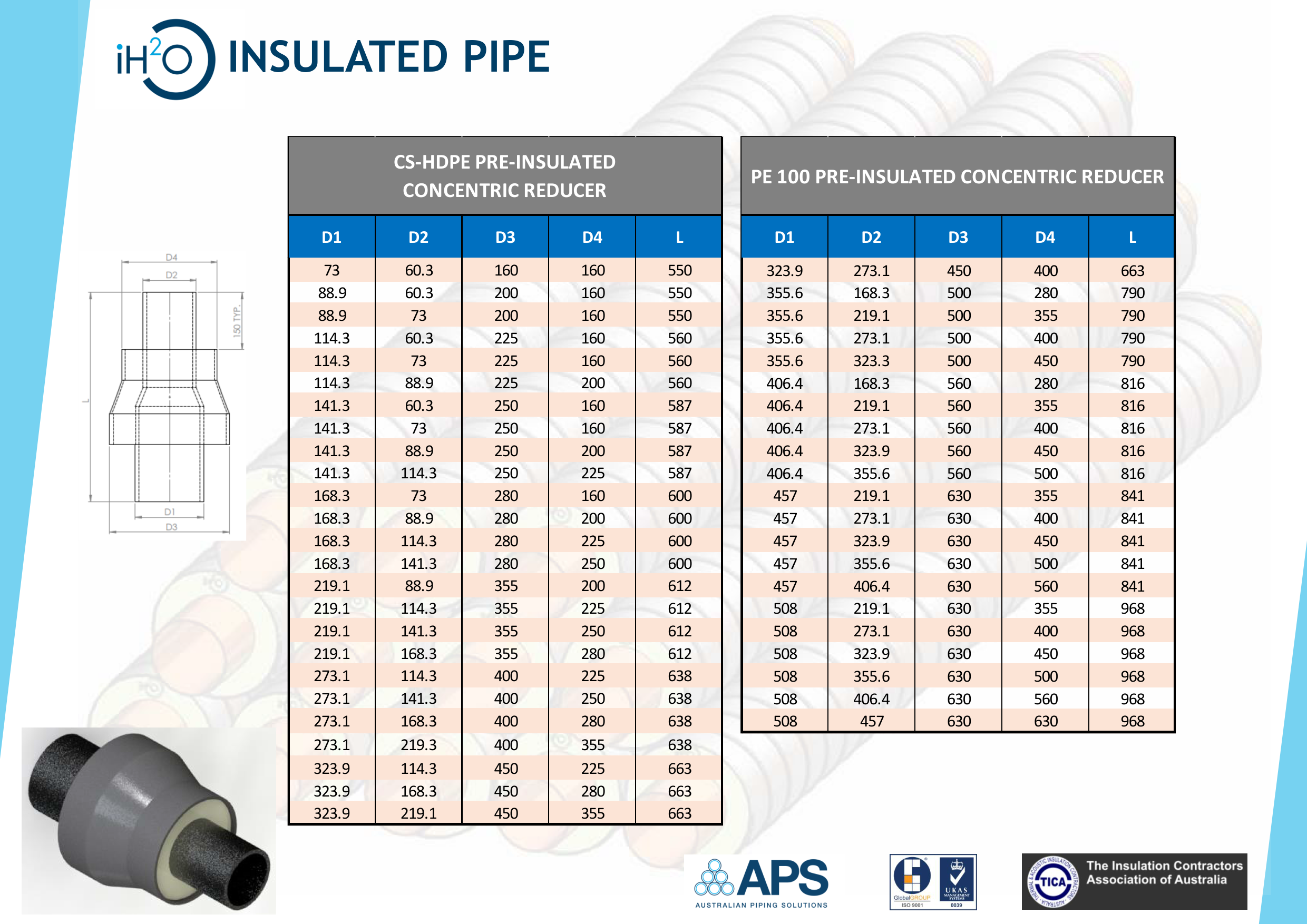 iH2O CS-HDPE Pre-insulated Reducer.png