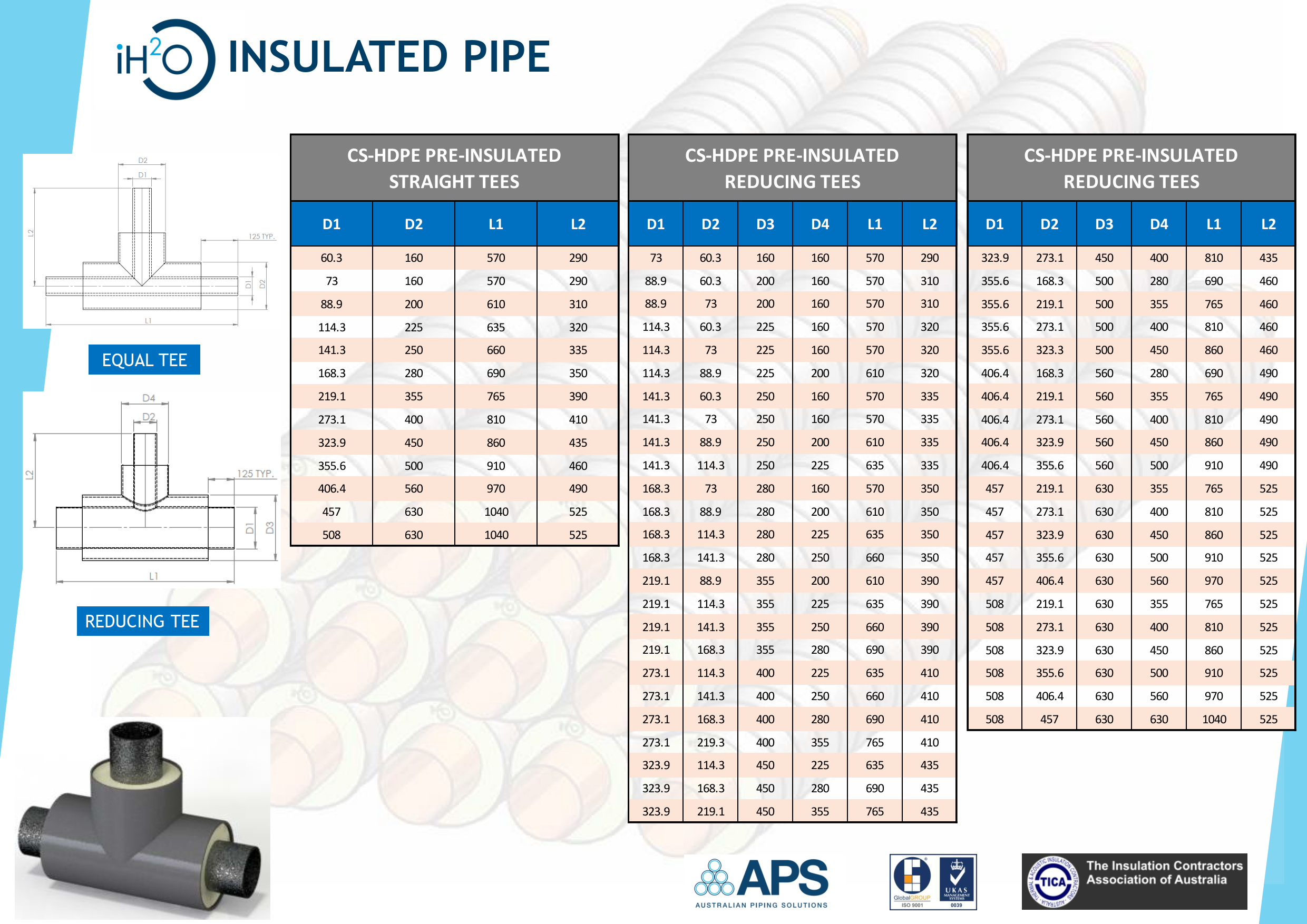 iH2O CS-HDPE Pre-insulated Tee.png