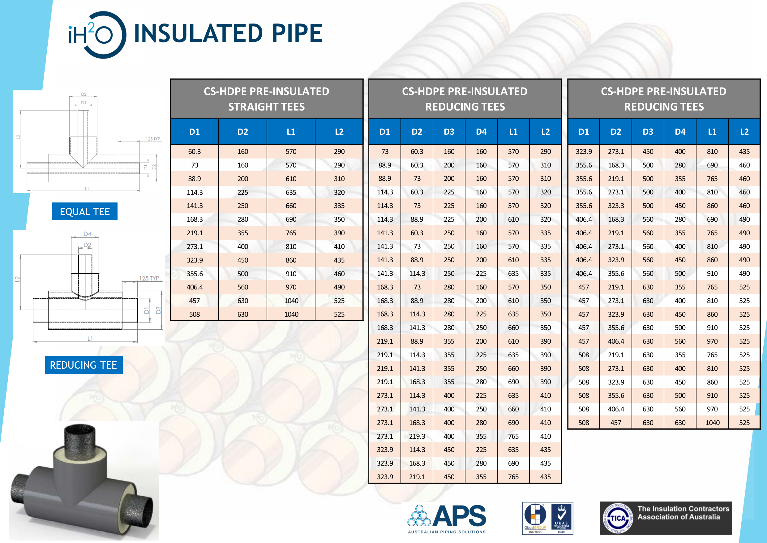 iH2O Pre-insulated CS-HDPE Tee.png