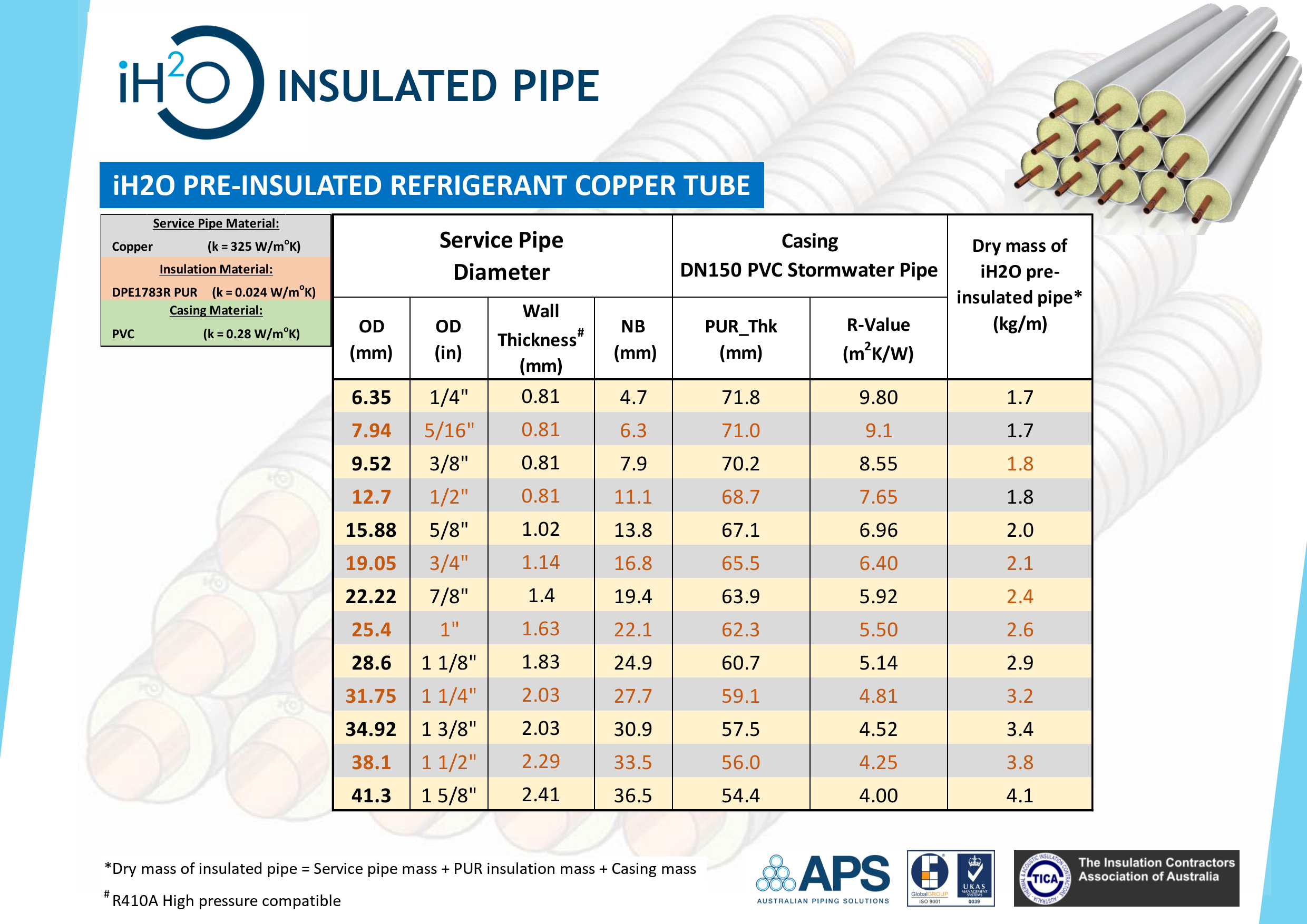 iH2O Pre-insulated Refrigerant Copper Tube.png