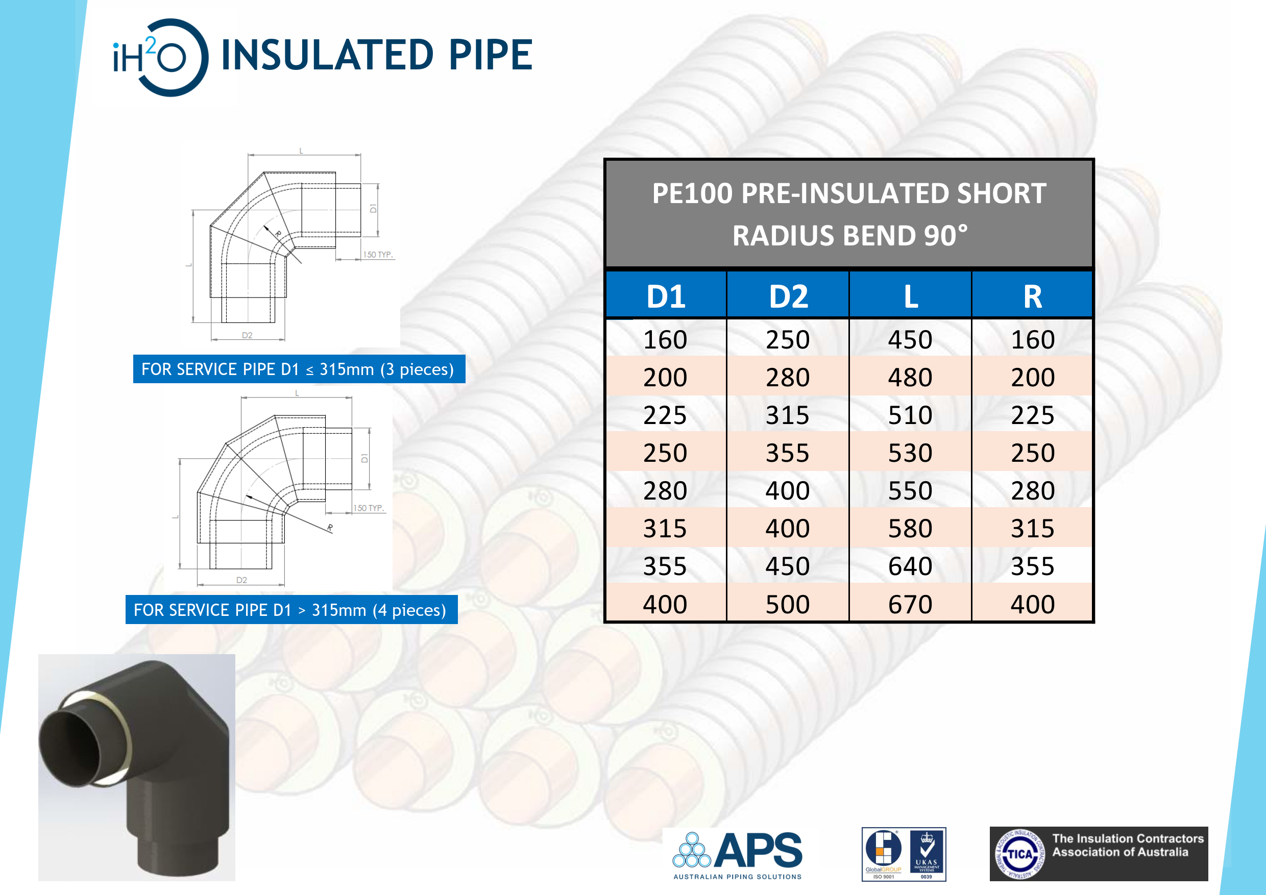 iH2O Pre-insulated PCA Duct Fittings.png