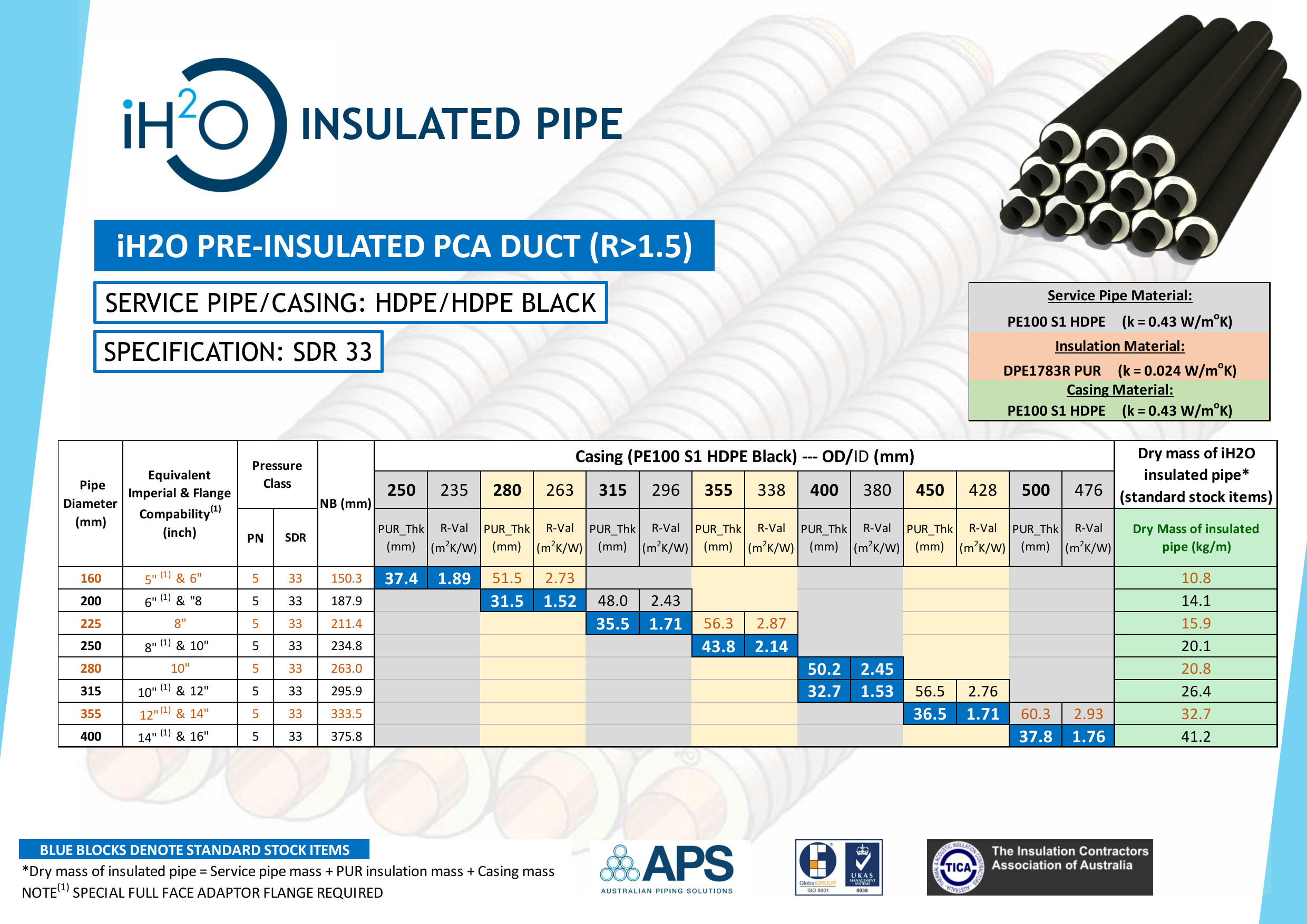 iH2O Pre-insulated PCA Duct.png