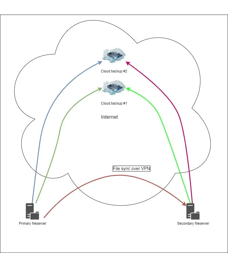How do I backup my images and videos — Kalle Pihelgas Photography